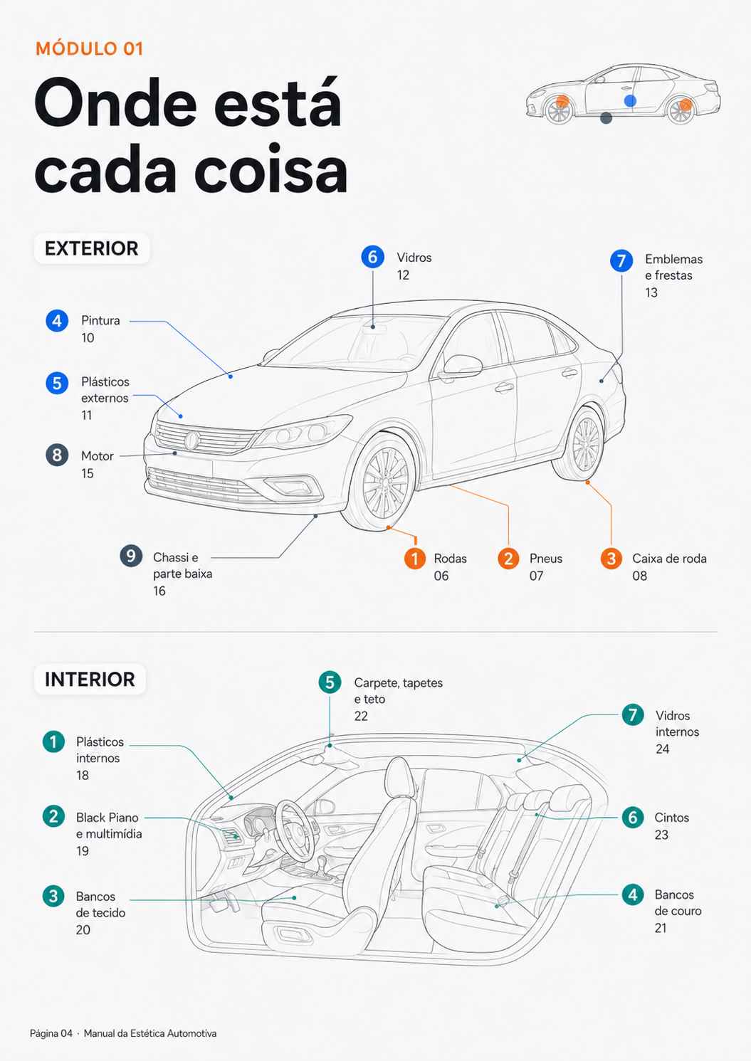 Mapa do carro com as 16 partes numeradas
